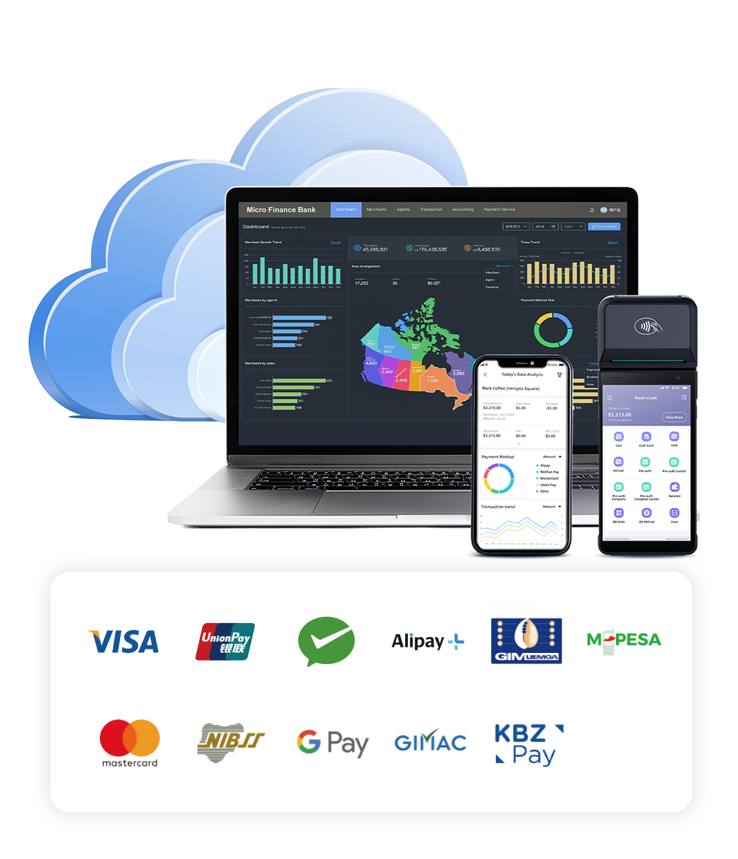 Unified payment gateway