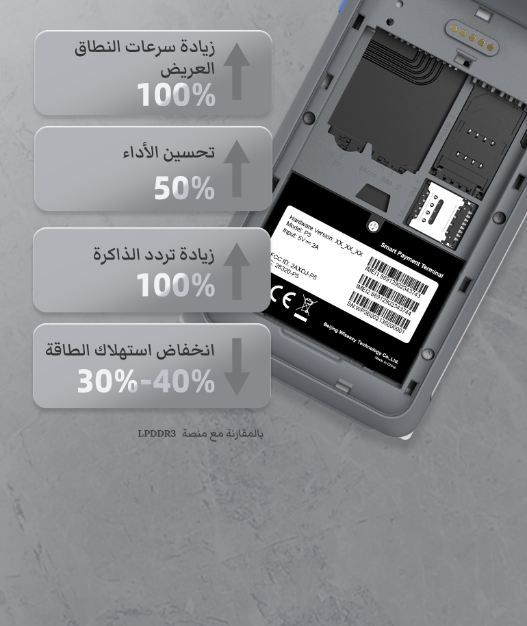 2GB LPDDR4+32GB eMMC