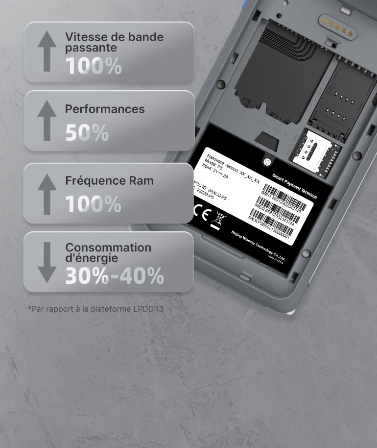 2GB LPDDR4+32GB eMMC
