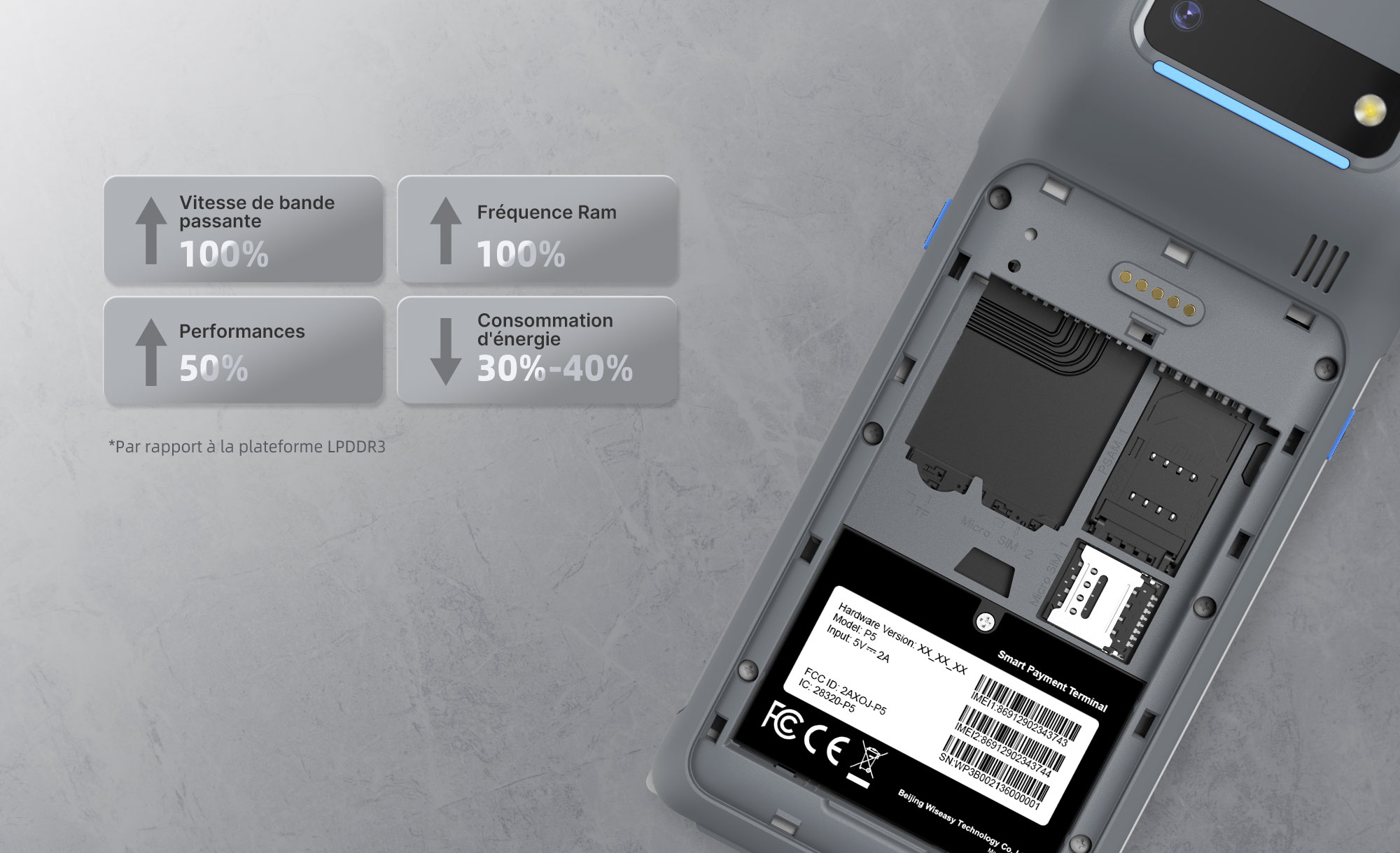 2GB LPDDR4+32GB eMMC