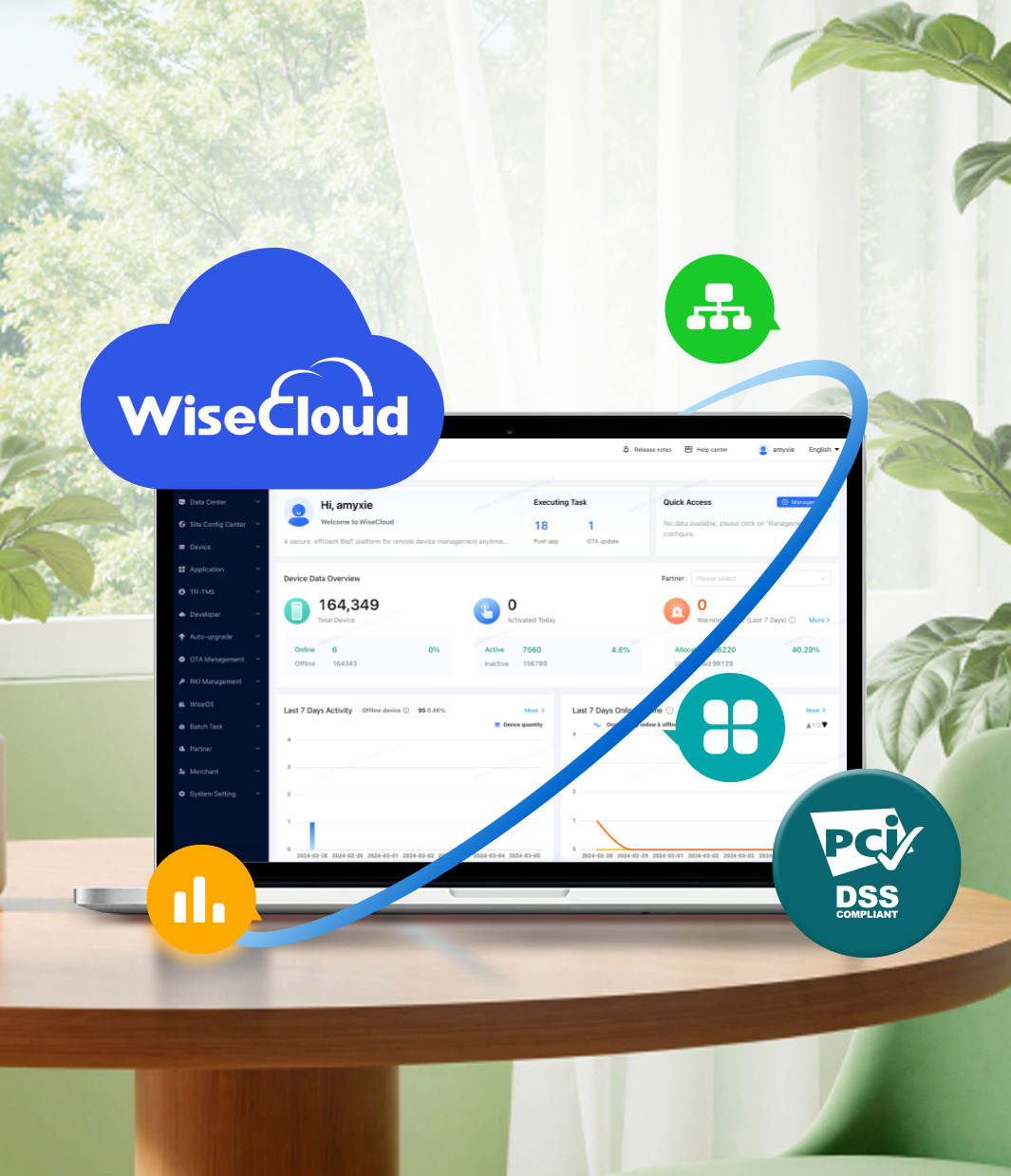 WiseCloud
