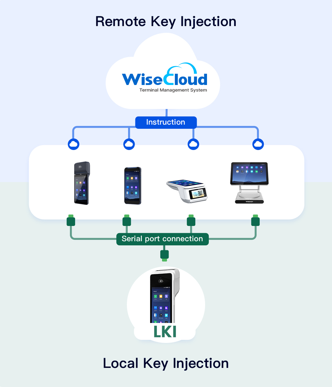 WiseKey