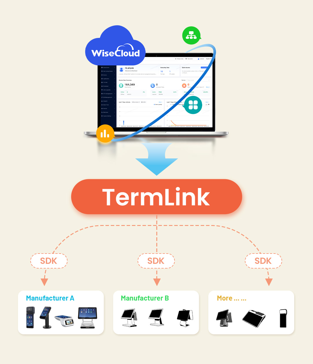 Termlink 
