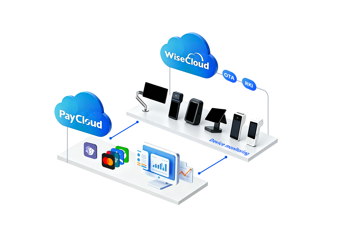 软硬一体，端云协同：PayCloud 与 TMS 的深度融合