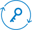 Full Lifecycle Coverage