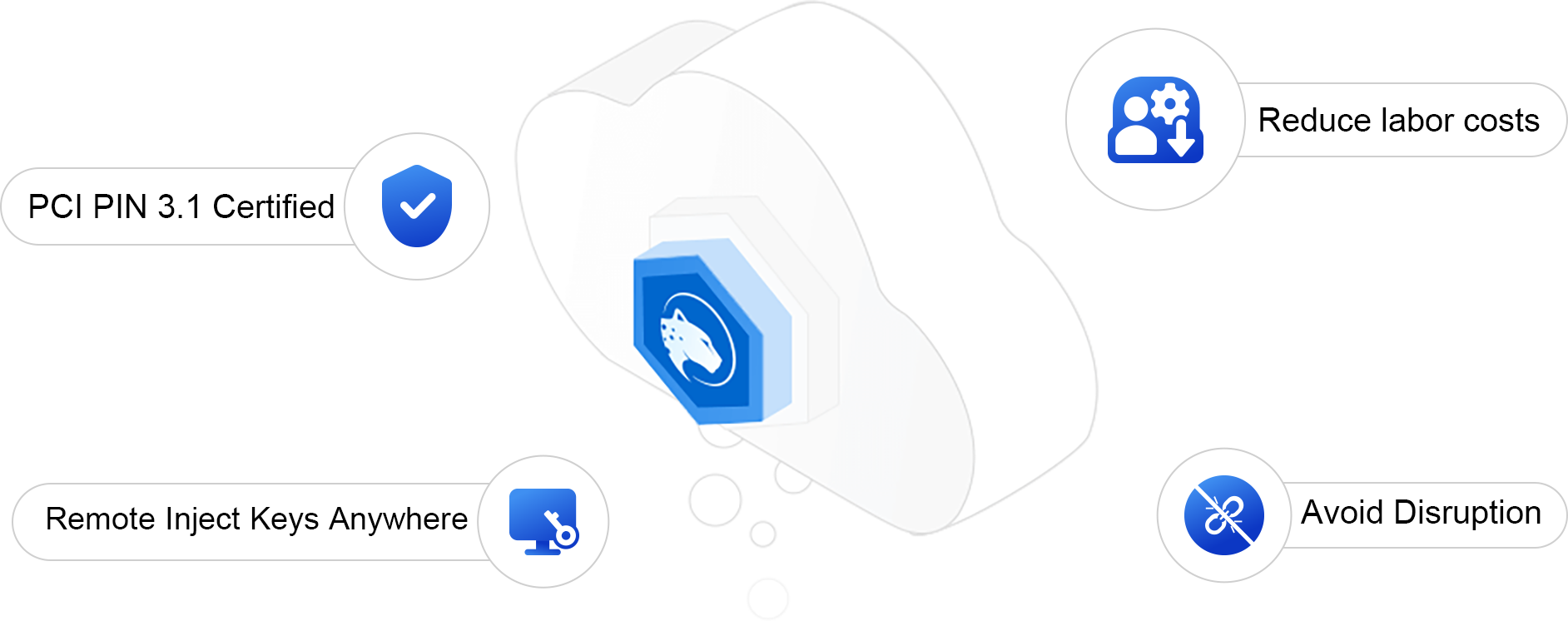 Where Security and Simplicity Meet